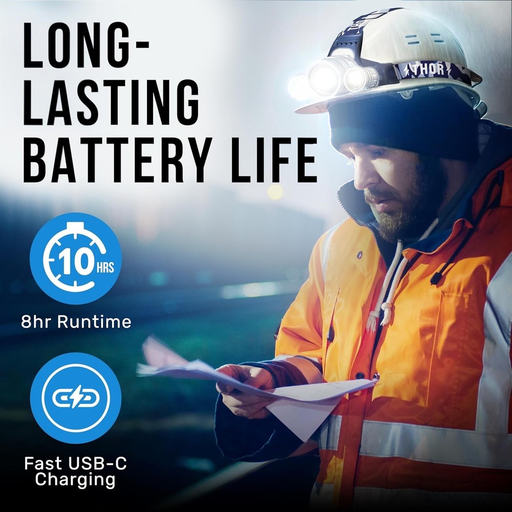 Long Range Headlight - USB-C Rechargeable, 1080 Lumen