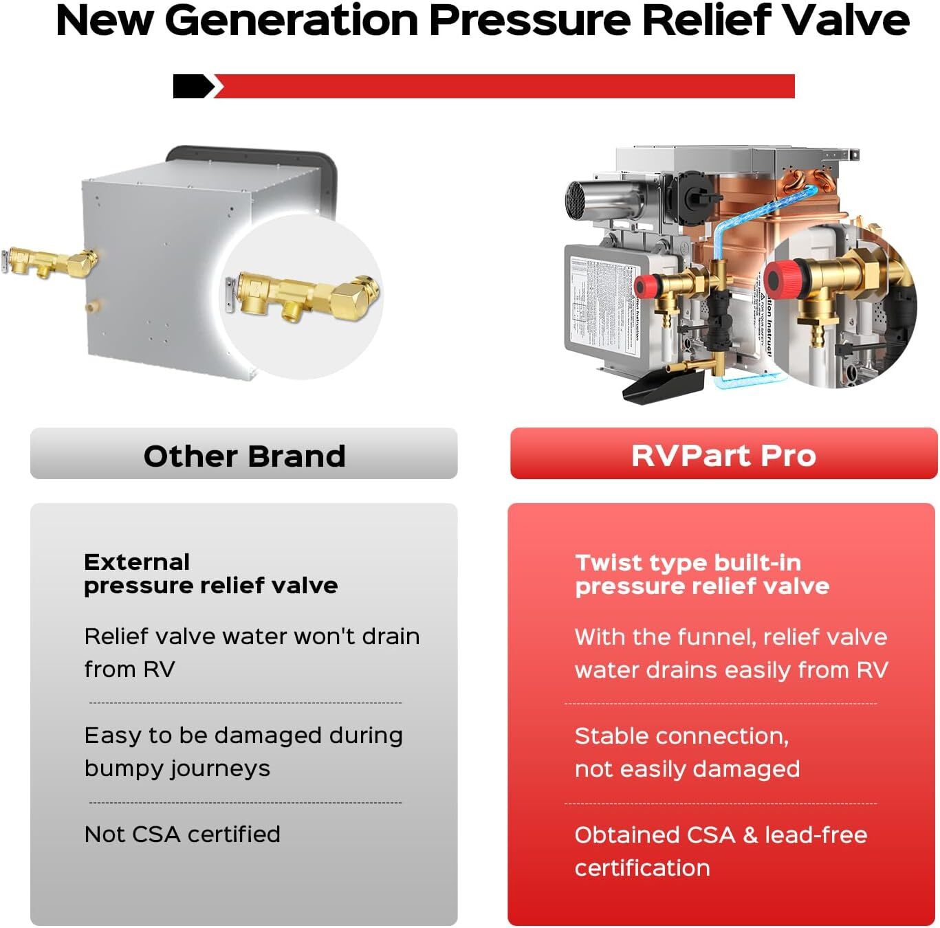 RVPart Pro RV Propane Gas Tankless Water Heater Instant Hot 42,000 BTU White