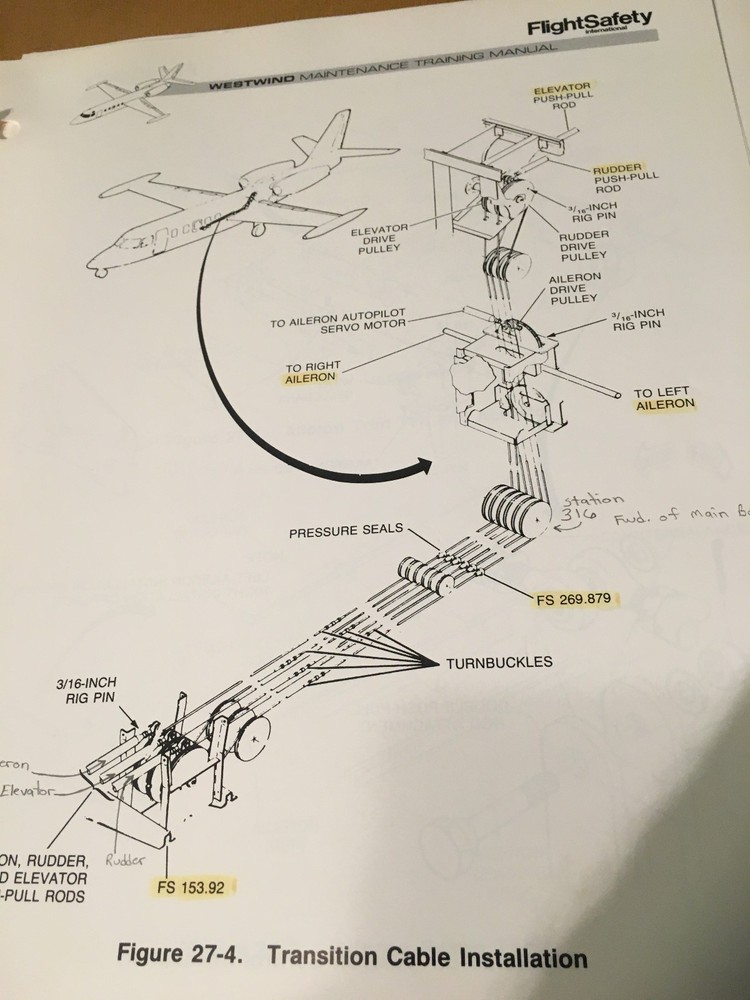 Westwind 1124 and 1124A Maintenance Training Manual