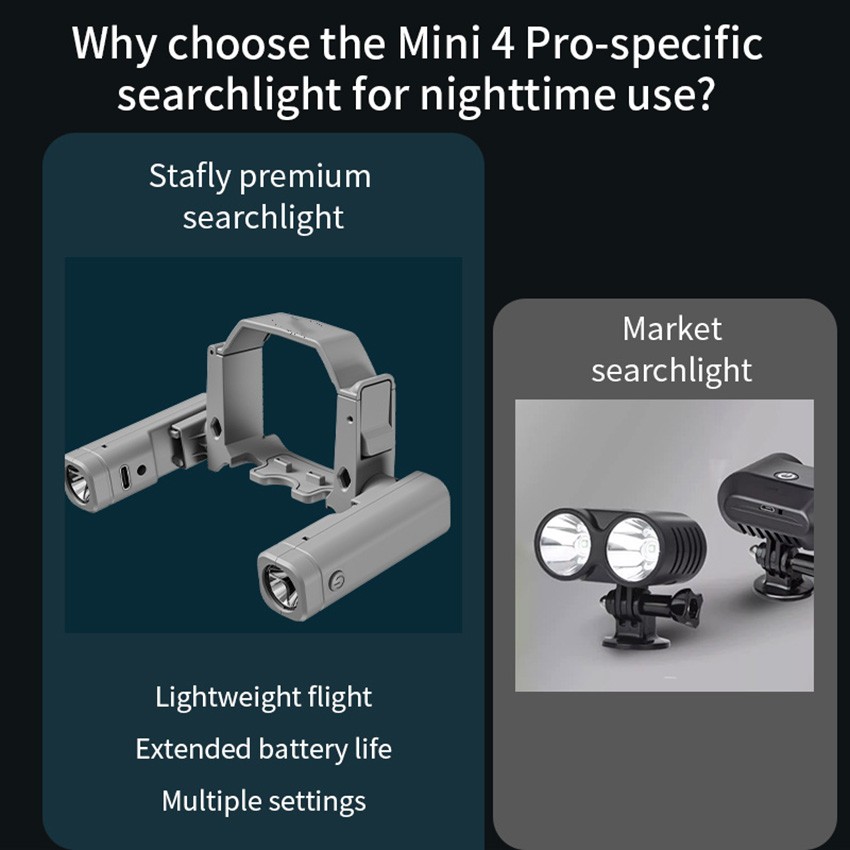 For DJI Mini 4 Pro Searchlight Drone Night Navigation Light Rechargeable Light