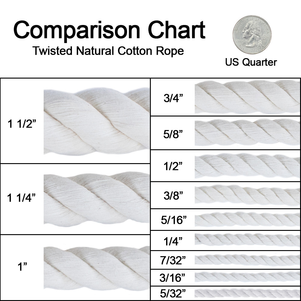 GOLBERG Twisted 100% Natural White Cotton Rope - Several Lengths to Choose From