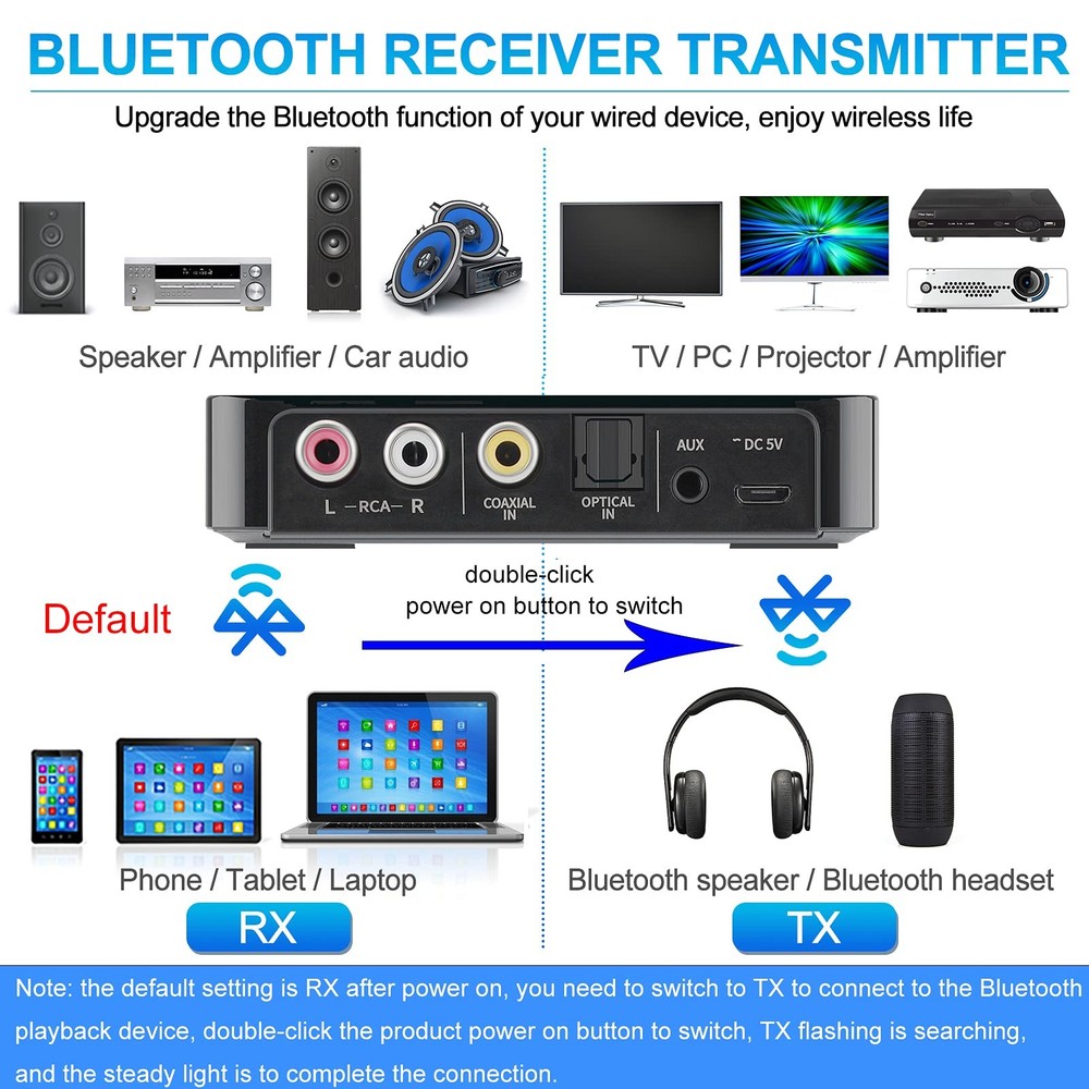 Bluetooth 5.0 Transmitter Receiver Adapter Audio 3 in 1 Bluetooth Audio Adapt...