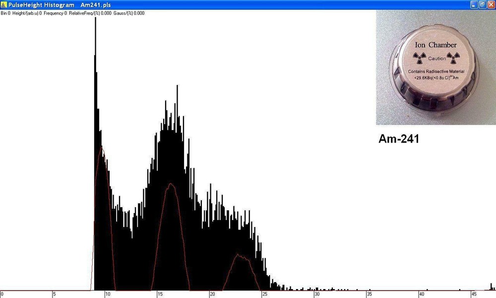 Dosimeter Spectrometer for Android/Radiometer/Geiger Counter/Radiation Detector