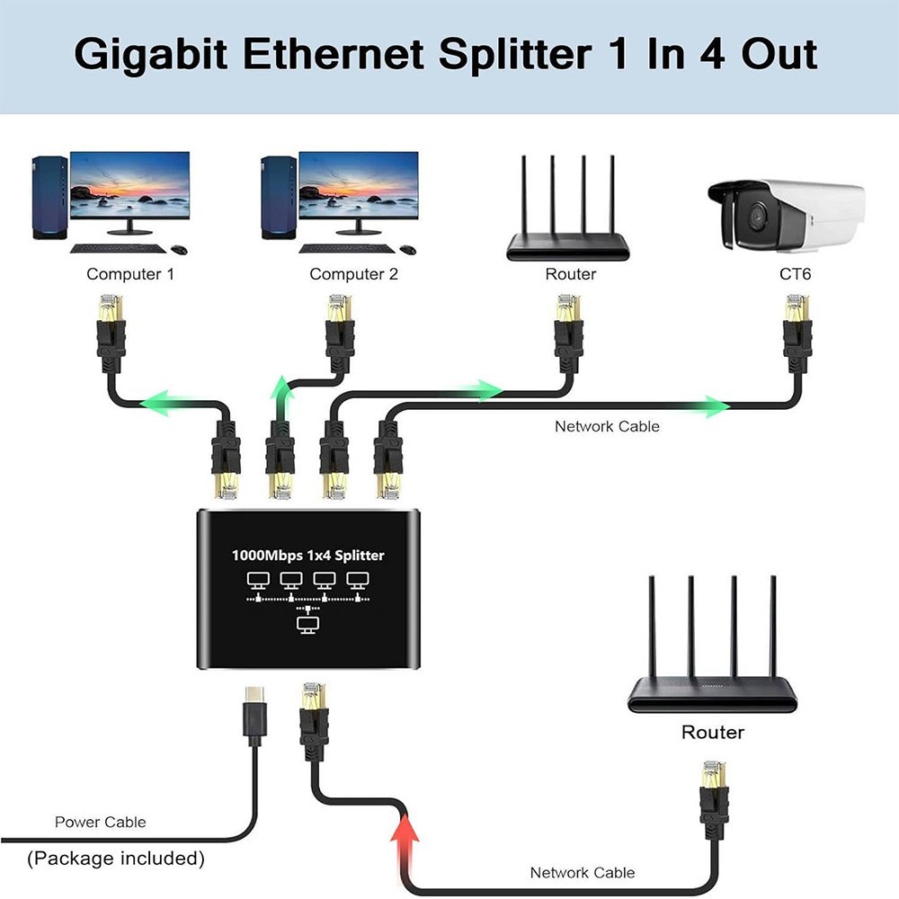 RJ45 Gigabit Ethernet Splitter 1000Mbps LAN Network Internet 1 to 4 Out Adapter