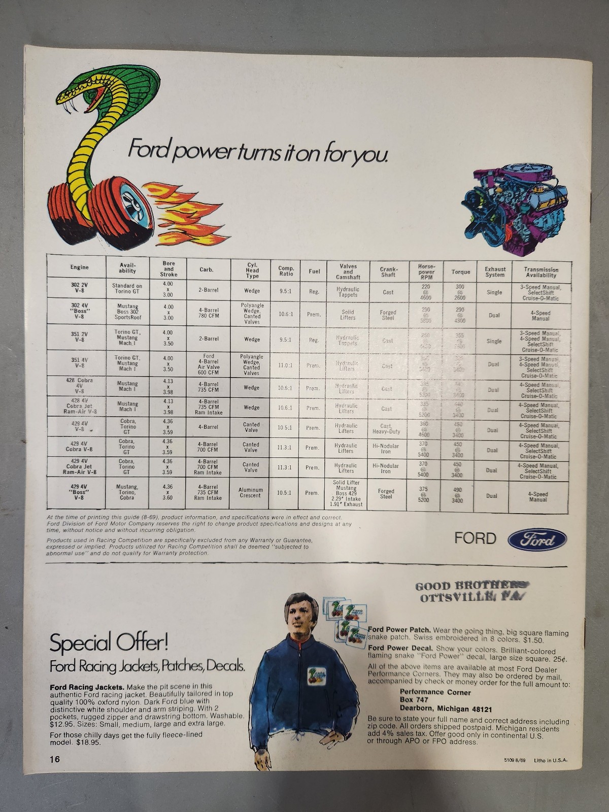 1970 Ford Performance Buyer’s Digest