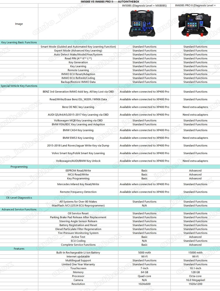 Autel MaxiIM IM608S II 2in1 Key Programmer & ECU Coding Diagnostics IM608 PRO II