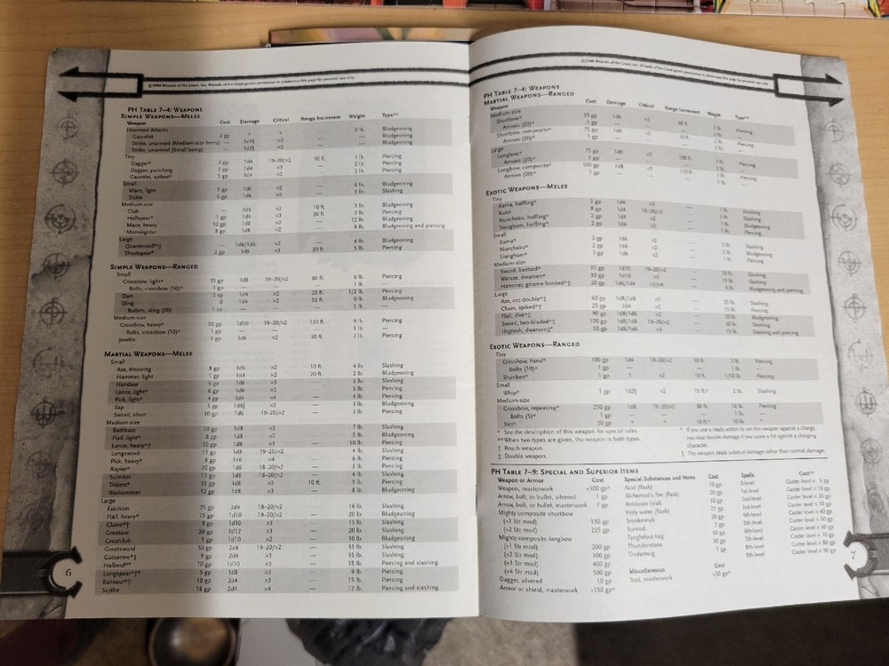 Dungeon Master's Screen (Dungeons & Dragons, 3rd Edition: D20 System)
