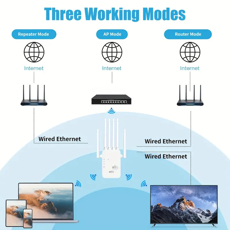 1200Mbps WiFi Extender – Dual Band 2.4G/5G Signal Booster w/ Ethernet