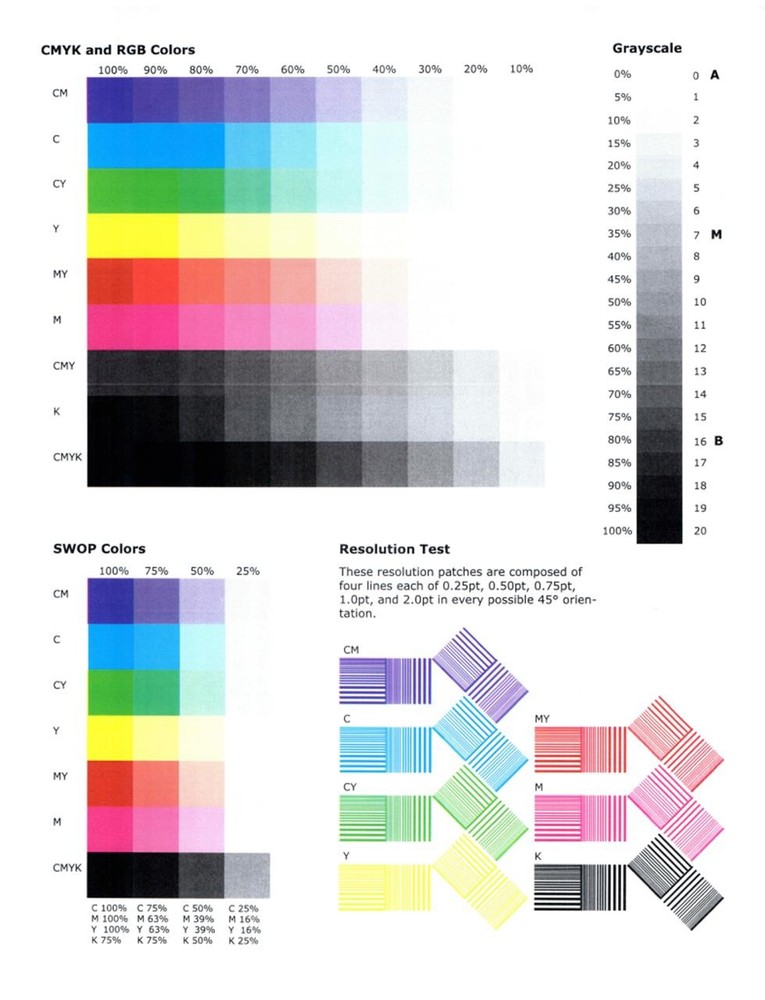 Epson DS-510 Document Scanner 2879 Page Count Grade D [Defective]