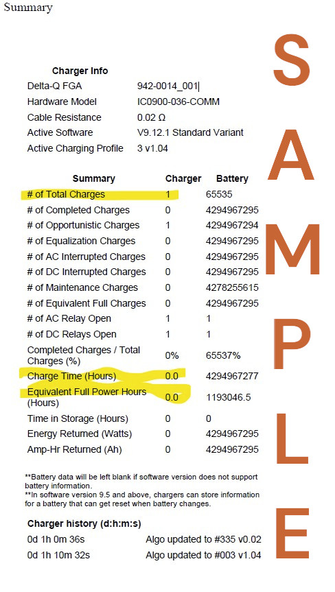 Replacement Automatic Battery Charger 36V fits Tennant 5680 5700 5700EE Nobles