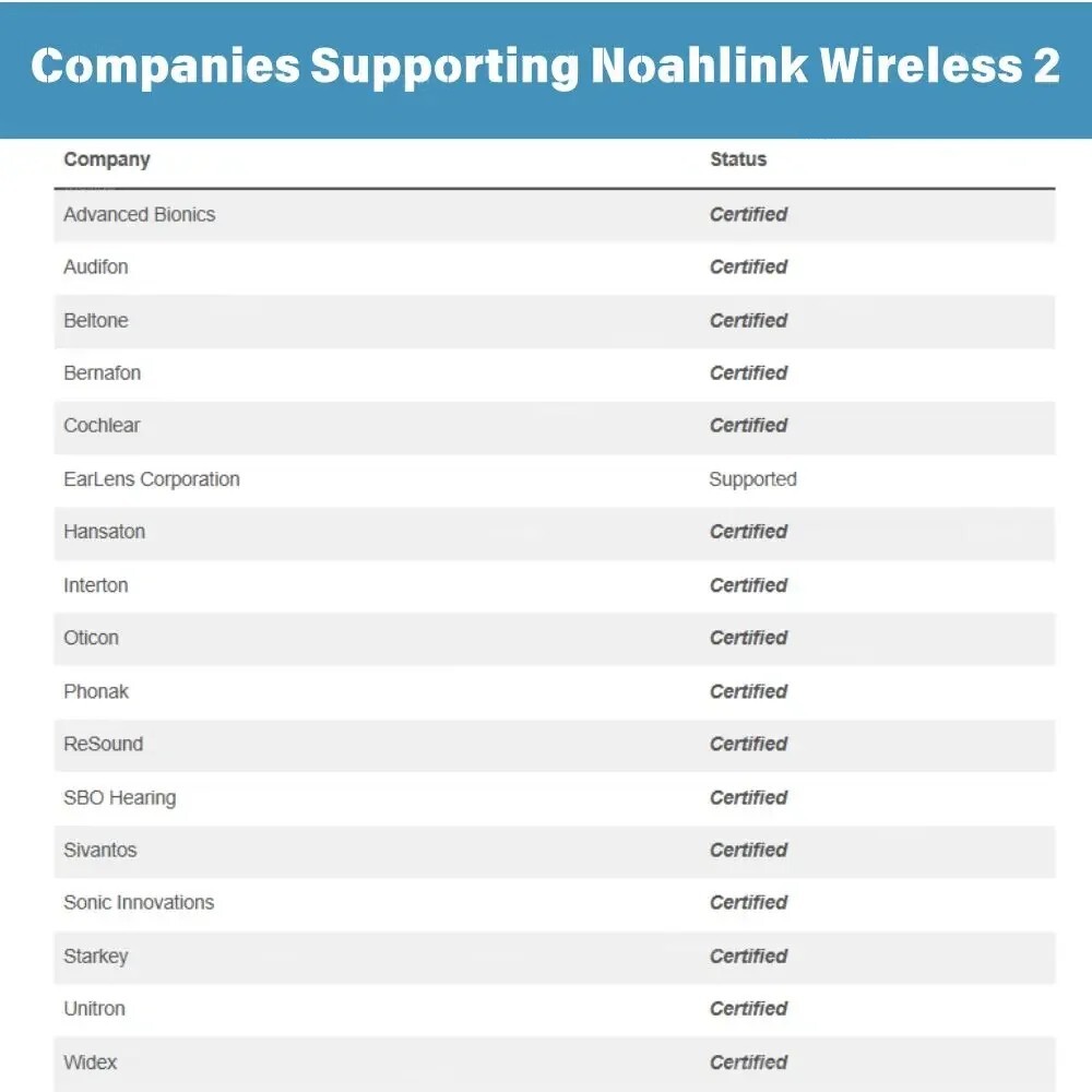 New Noahlink Wireless 2 Programmer Bluetooth Programming Box for Hearing Aid