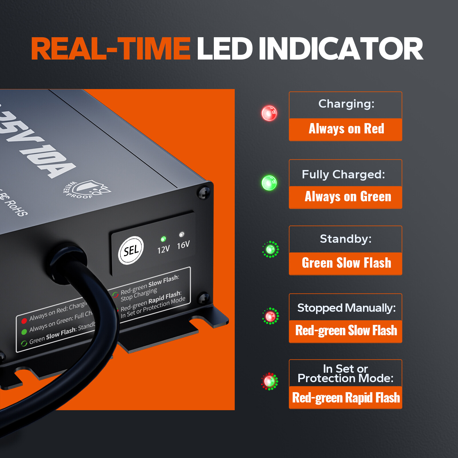 LiTime 12V(14.6V)&16V(18.25V) 10A Smart Charger for LiFePO4 Battery Mountable
