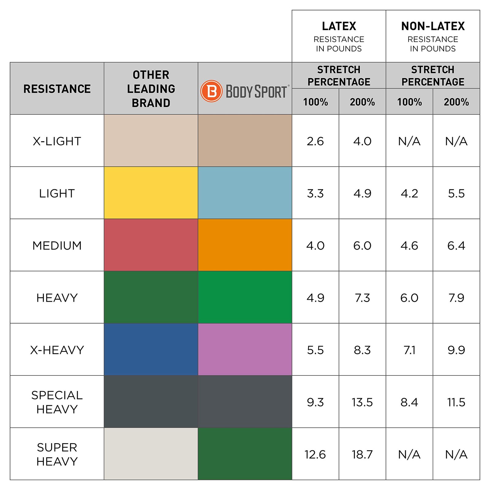 Exercise Bands - Resistance Bands in 50 yard Rolls for Fitness, Stretching, o...