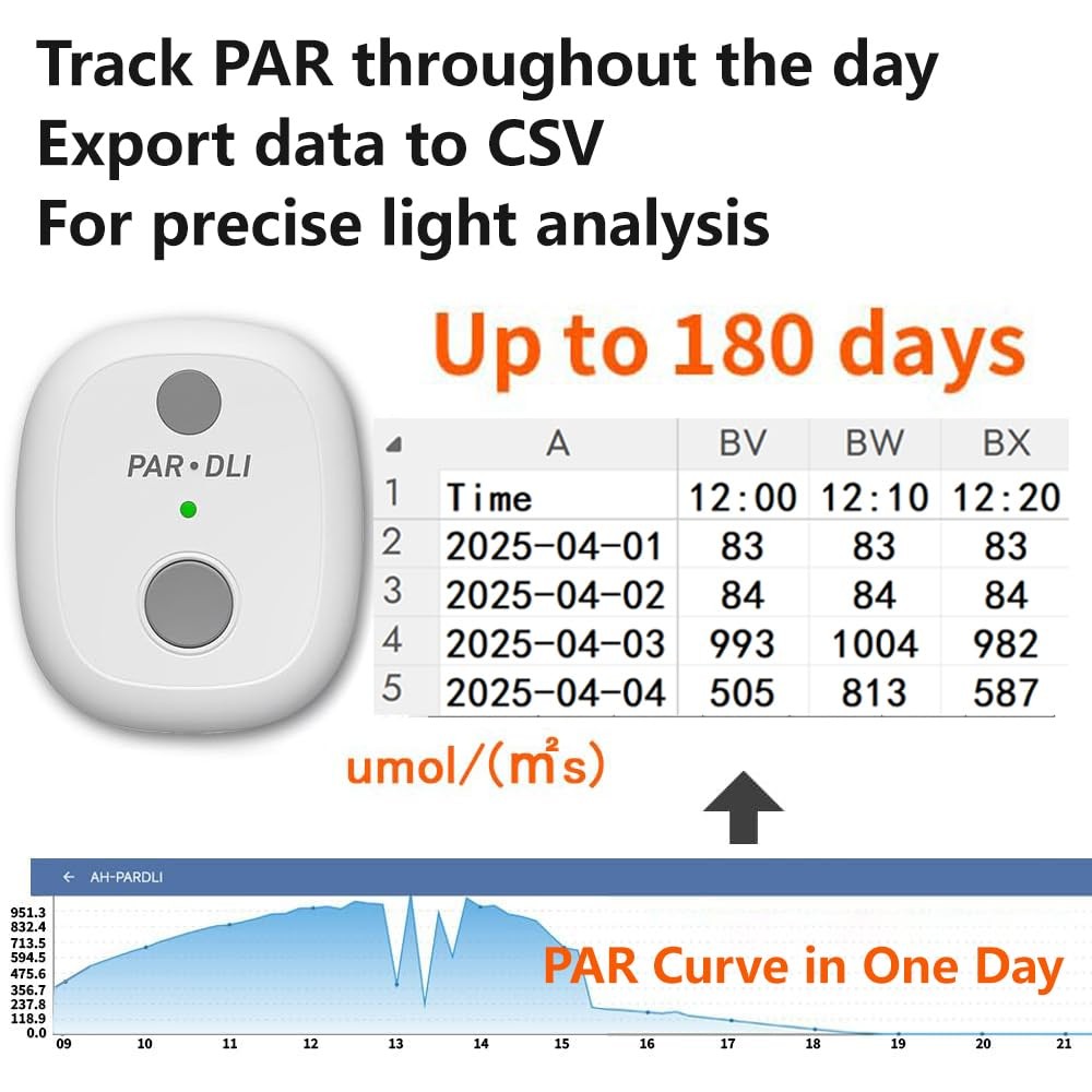 AH-PARDLI PAR Meter, Data Logging Function, 180 Days Long-Term Outdoor &...