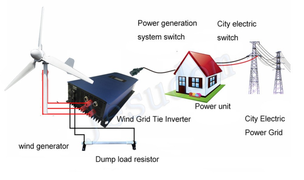 5000W 48V Wind Turbine Kits Wind Power Generator For On Grid / Off Grid System
