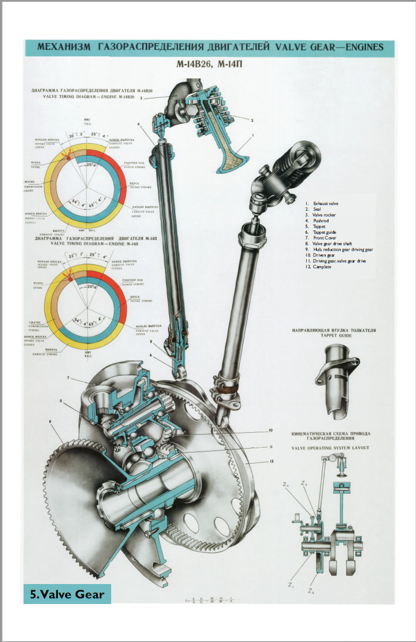 Vedeneyev M14-P, DOSAAF TRAINING - POSTER BOOK