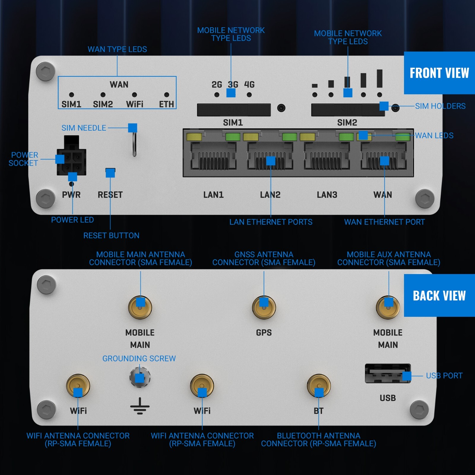 Teltonika RUTX11 LTE Wifi Cellular Router - 4G LTE (CAT6) TELRUTX11100400