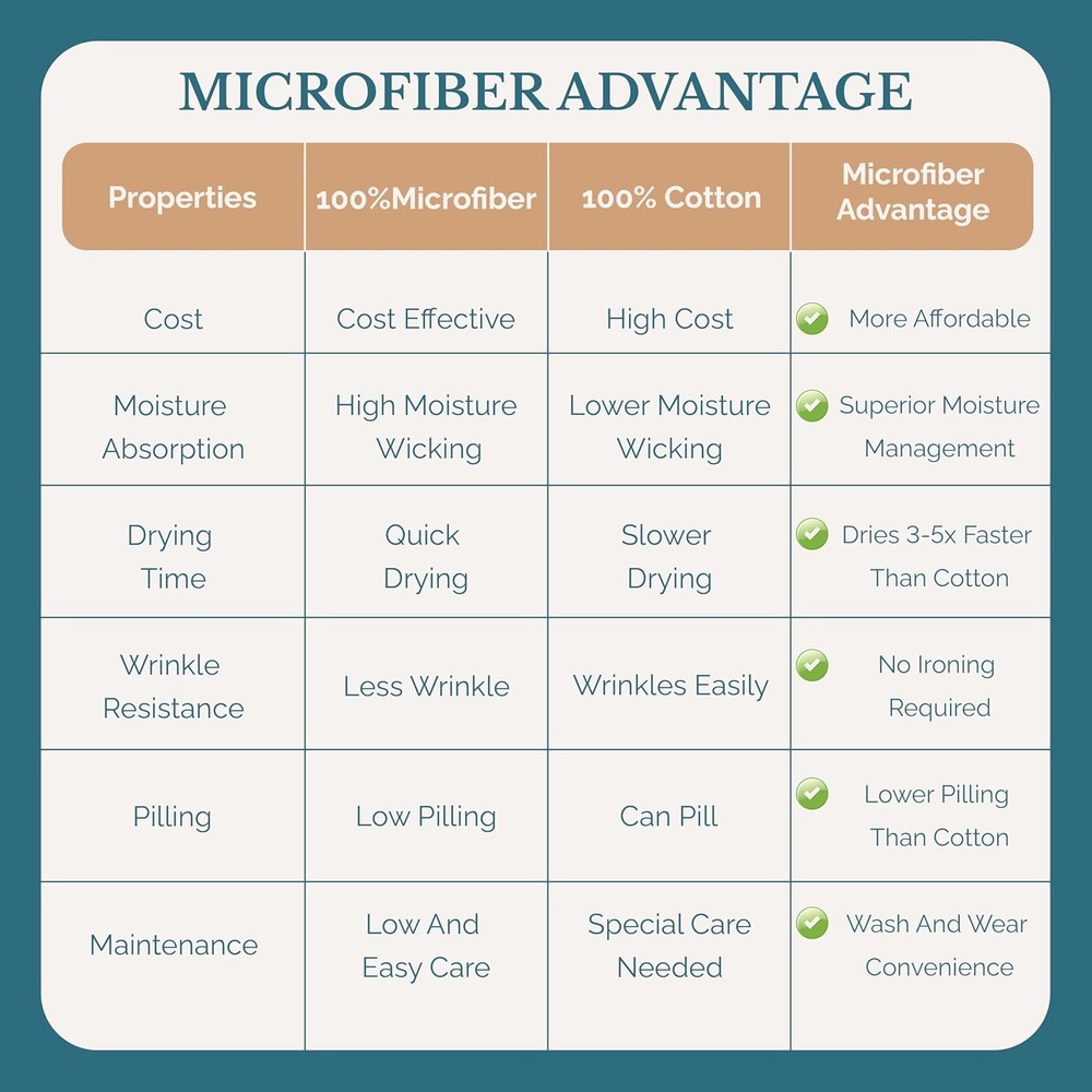 Double Sheet Set, 100% Brushed Microfiber Pre-Wash Double Sheet Set