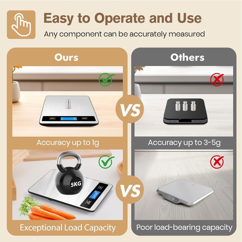 Precision Digital Kitchen Scale - 11lb Capacity, LCD Display & Tare Function