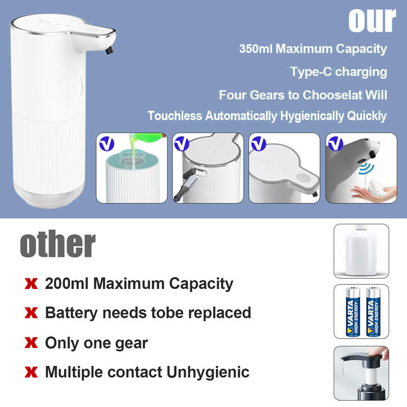 Automatic Foaming Soap Dispenser White Touchless 350ml USB Rechargeable