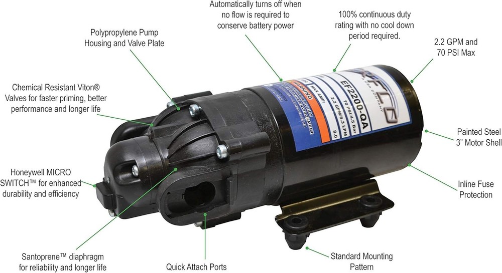 Everflo 2.2GPM 12V Diaphragm Pump with Quick Attach Port - Versatile Power
