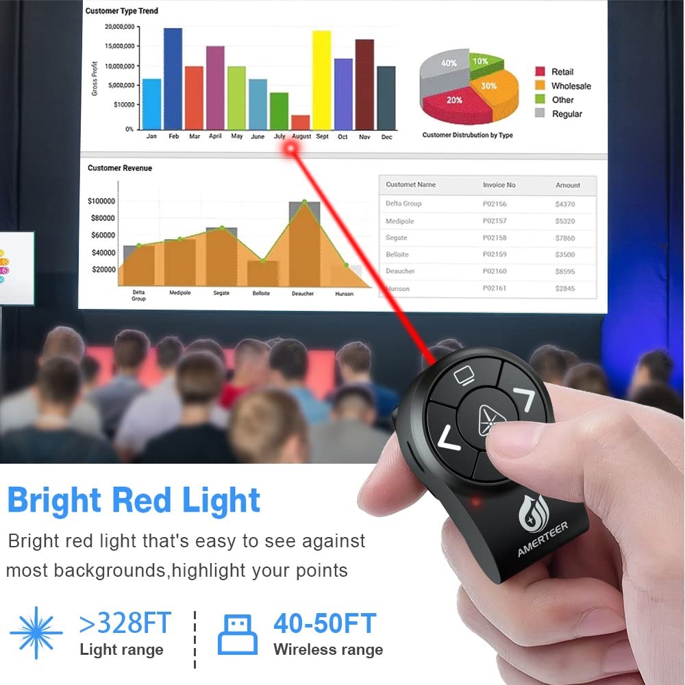 Wireless Presentation clicker for PowerPoint Presentations, RF 2.4GHz Finger ...