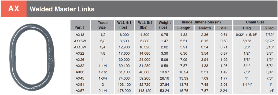 1" Cartec Oblong Master Link Ring Grade 100 - Lifting Chain Sling Replacement