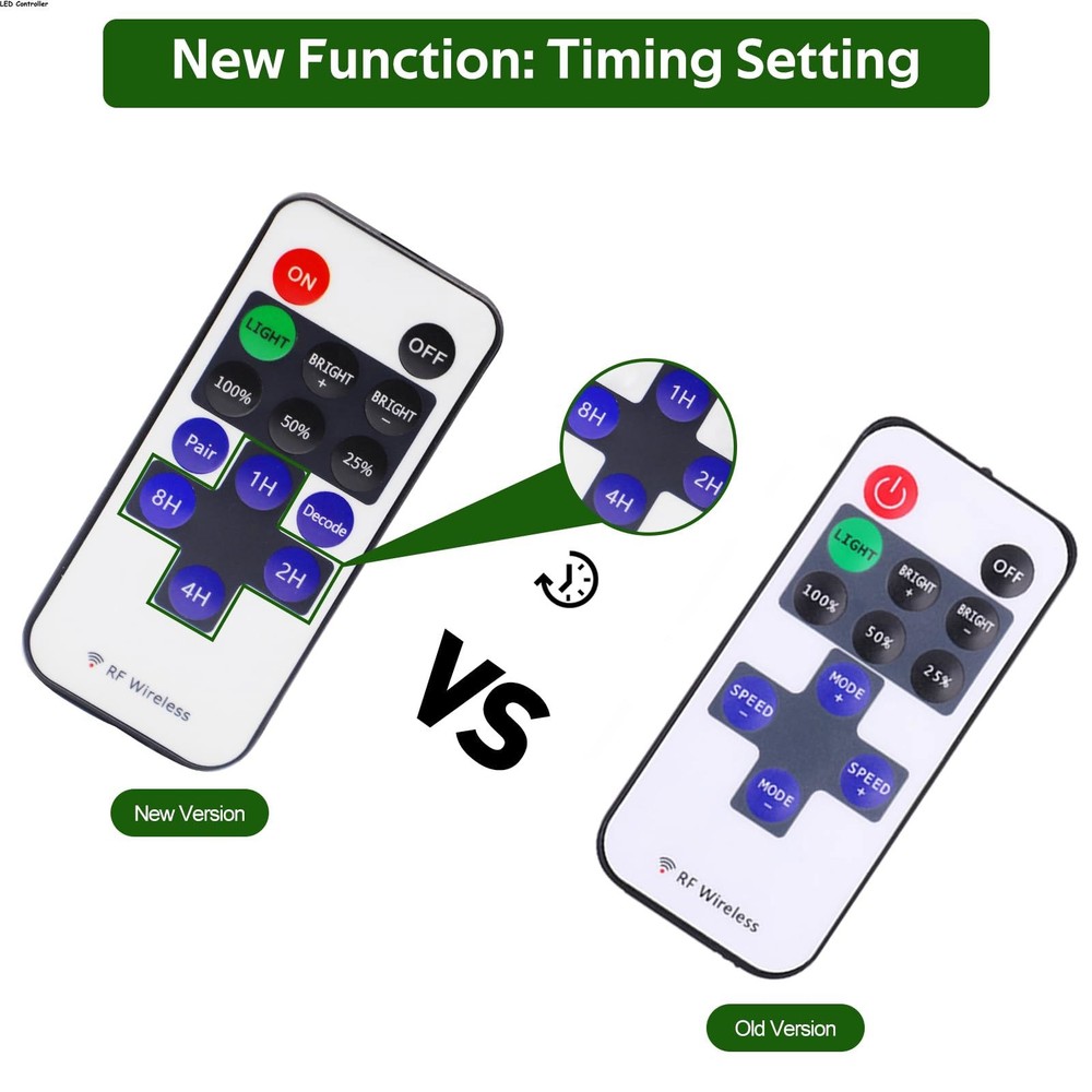 Updated Mini Remote Control for Single Color LED Strip Lights, RF Dimmer switch