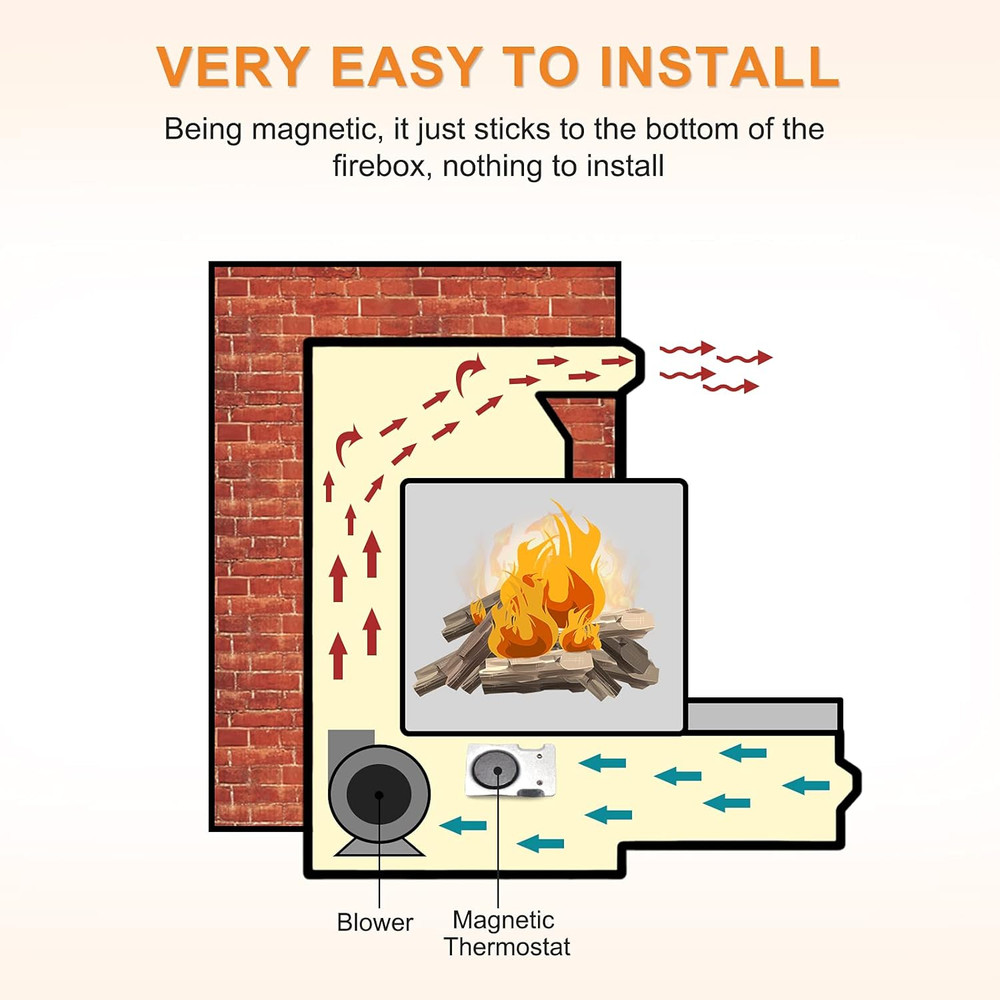 Magnetic Automatic Thermostat Sensor Switch with High Temperature