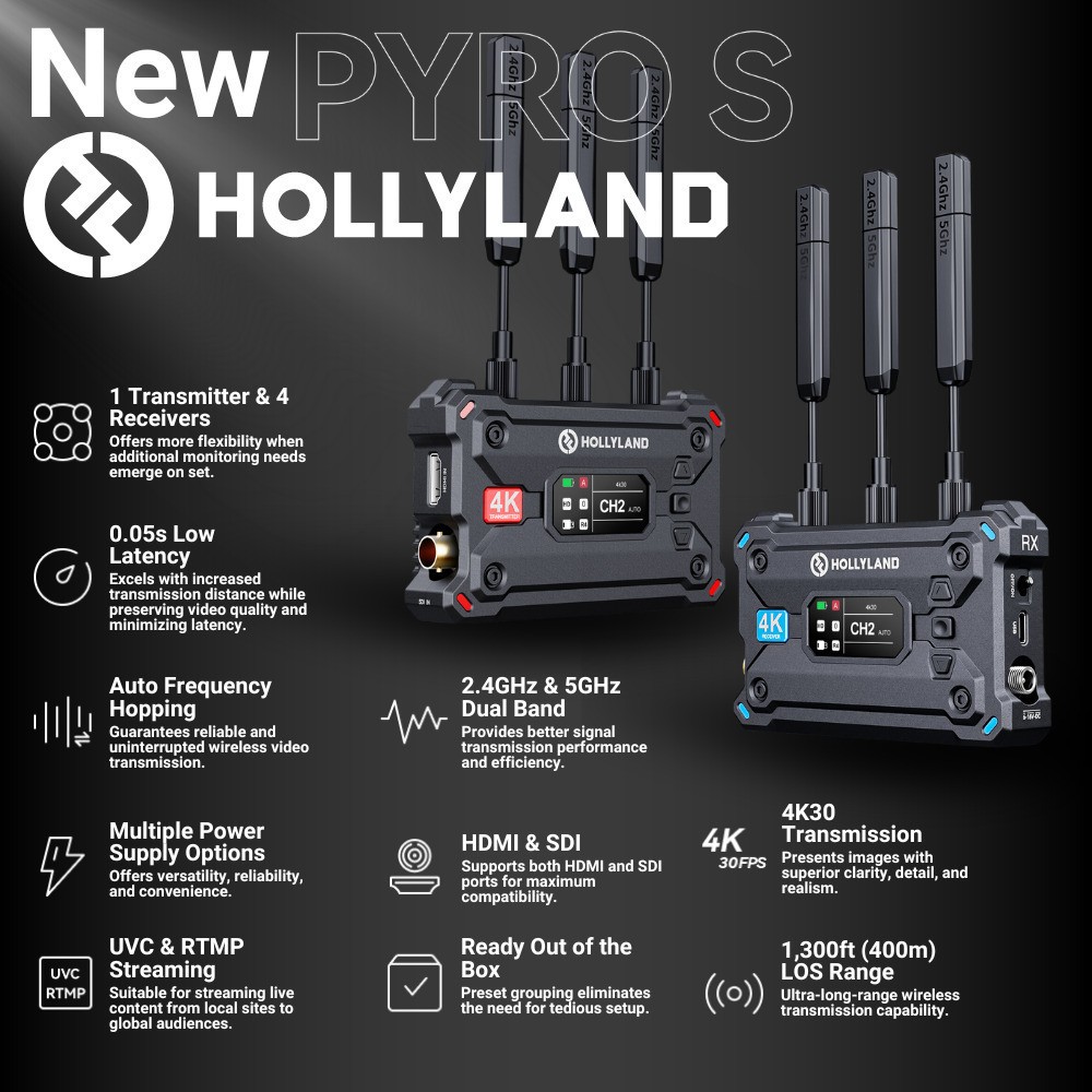 Hollyland Pyro S Wireless Video Transmission System Bundle
