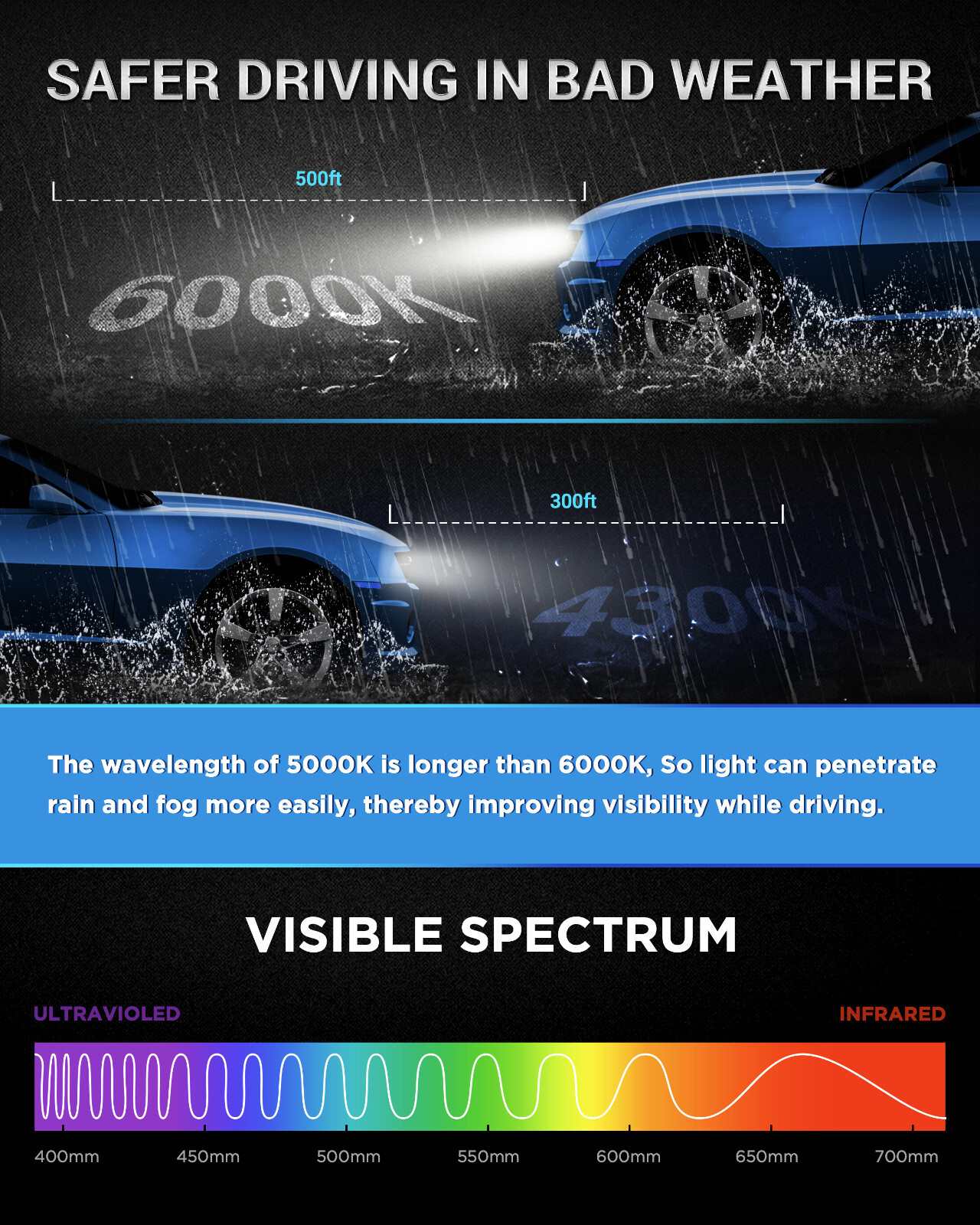 Innovited 2pcs D3S HID Bulbs OEM Headlight Direct Replacement 5000K 6000K 8000K