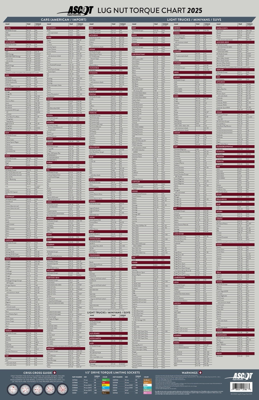 TC2025 LUG NUT TORQUE CHART TIRE SERVICE 2025 LUG NUT TORQUE SPECS