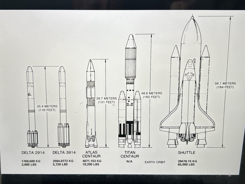 1978 NASA KSC Shuttle Space Rocket Booster Size Presentation Transparency-672