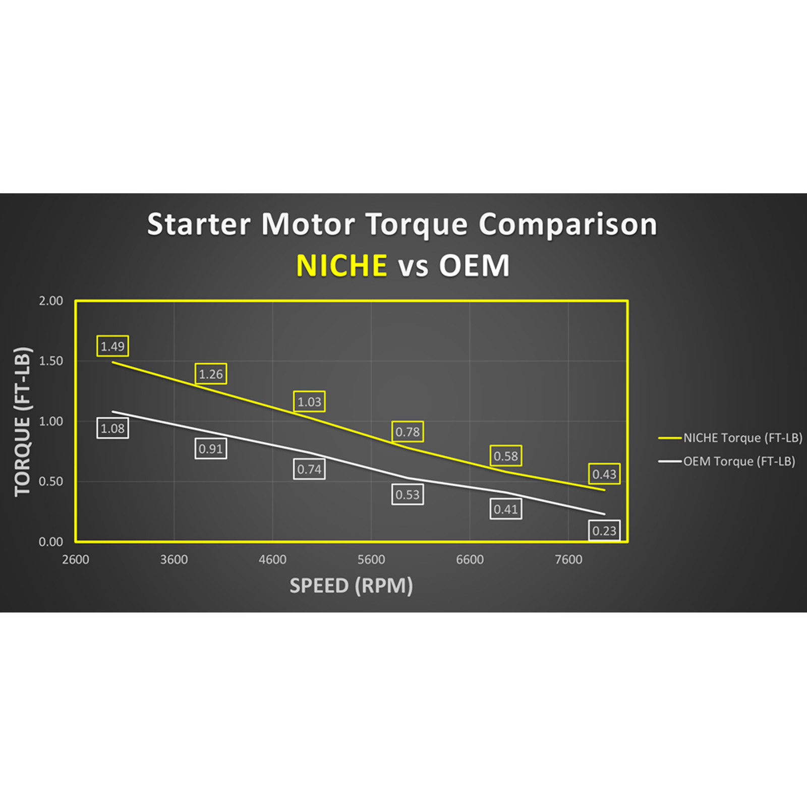 NICHE Starter Motor for Polaris Sportsman Scrambler Ranger 500 Magnum 325