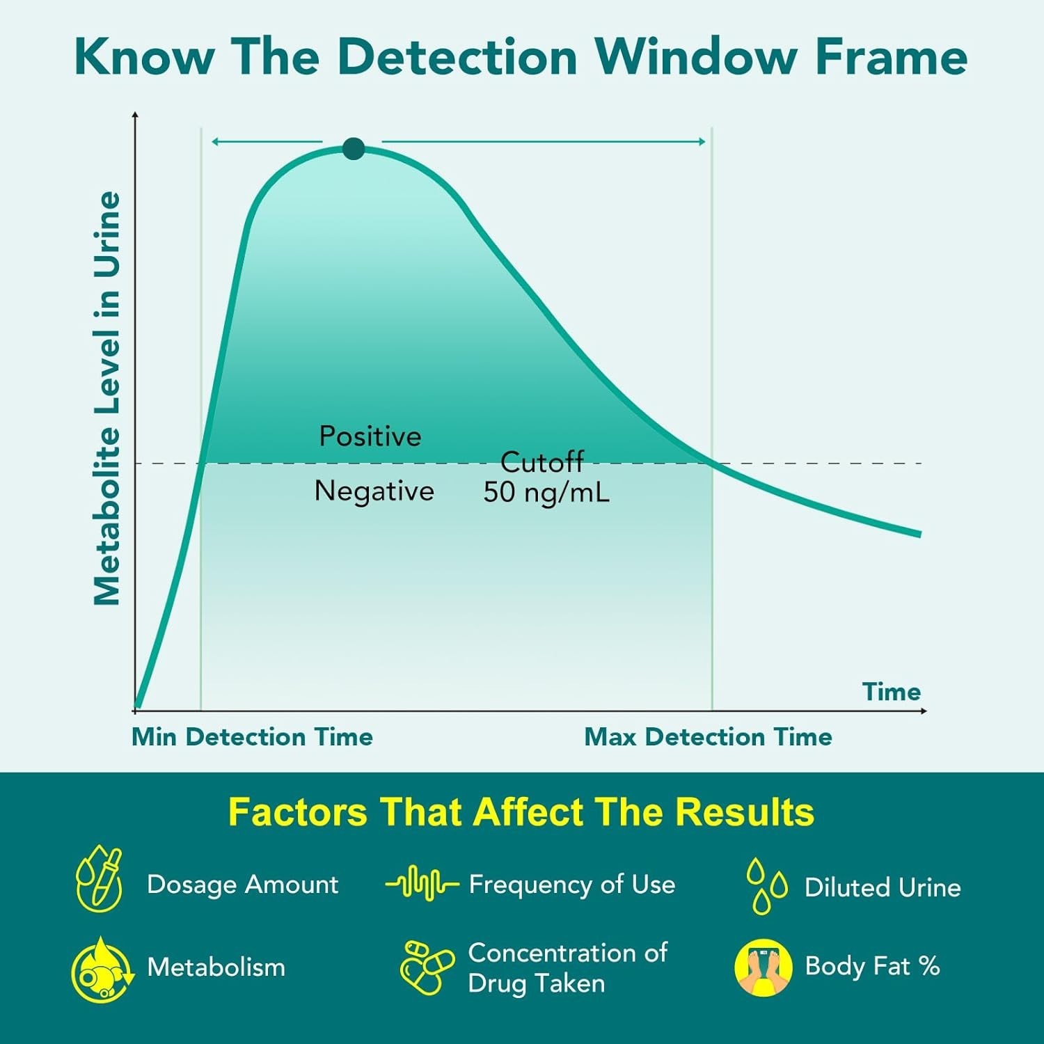 Easy@Home Single Drug Screen Test (Cannabinoids Urine Test) - THC 10 Pack