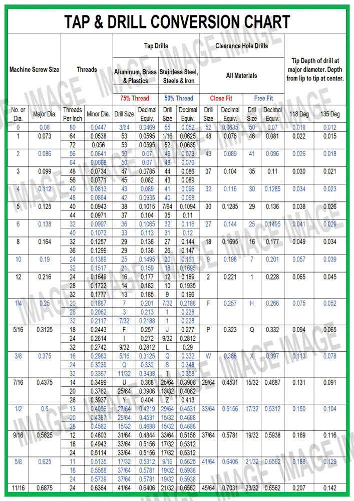 WRENCH & BOLT - TAP & DRILL - TORQUE - BA THREADS - CONVERSION PDF FILE-D/D-LOAD