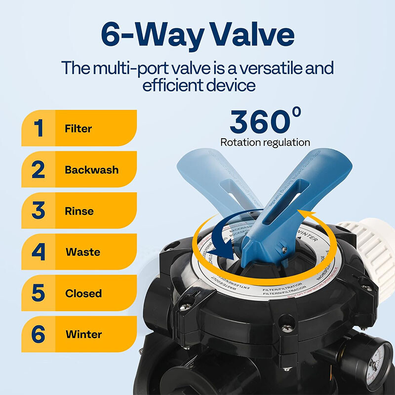 16" Sand Filter Pump 3168GPH Timer 6‑Way Valve 90 lb Pool Pump Above & In‑Ground
