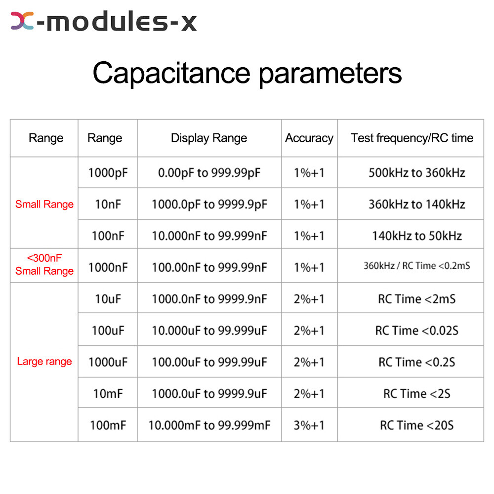 MLC500 Automatic Range Capacitance Inductance Meter Digital Capacitance Tester