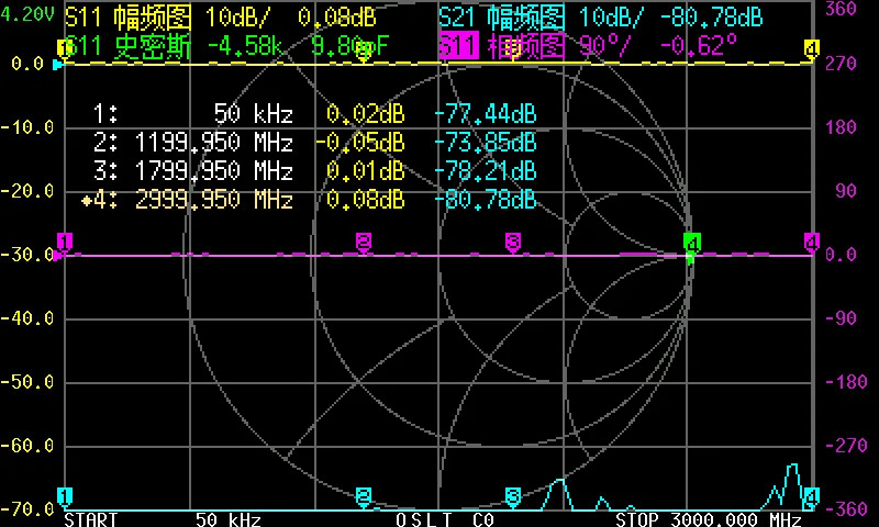 Network Analyzer Digital Nano VNA Tester USB LogicAntenna Analyzer Standing Wave