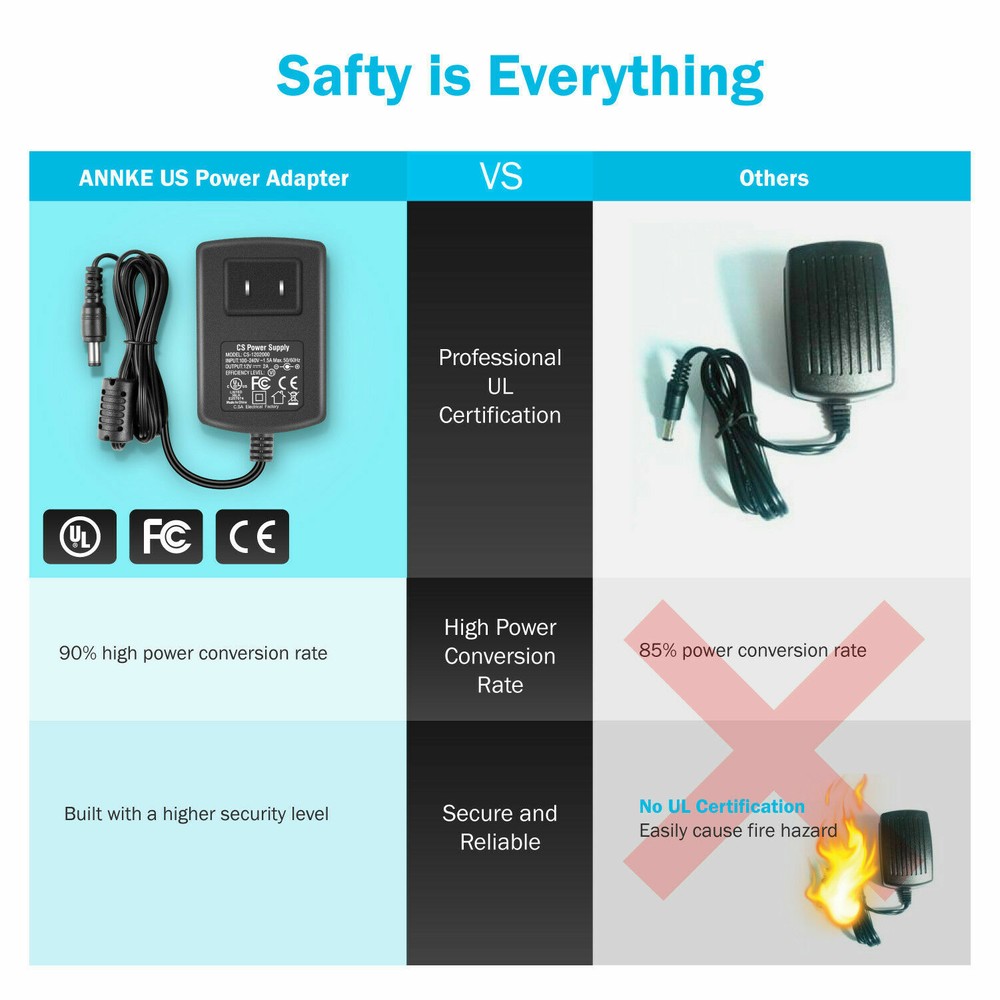 ANNKE 12V 2A Power Supply AC DC Adapter Cable US Plug for CCTV Security System