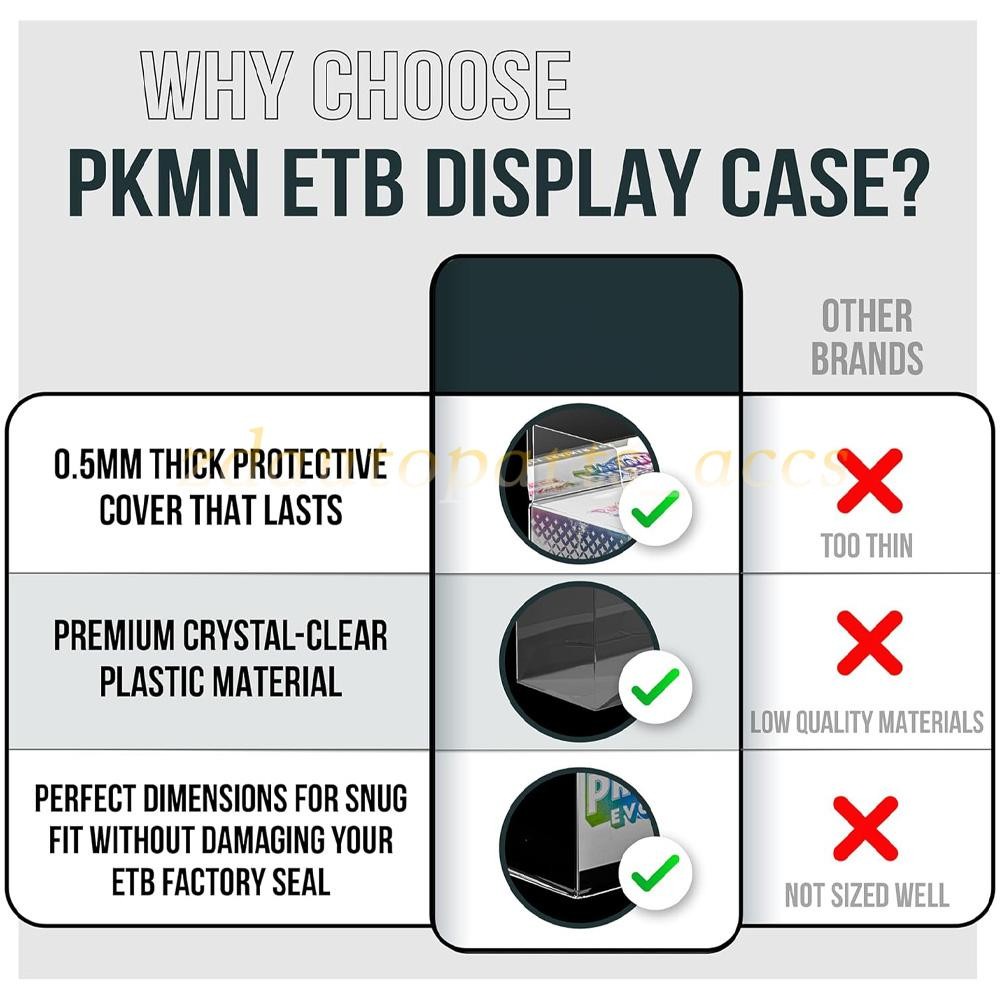 【5 Pcs UV-Blocking】 PKMN ETB Protector Case, ETB Box Plastic Display Case