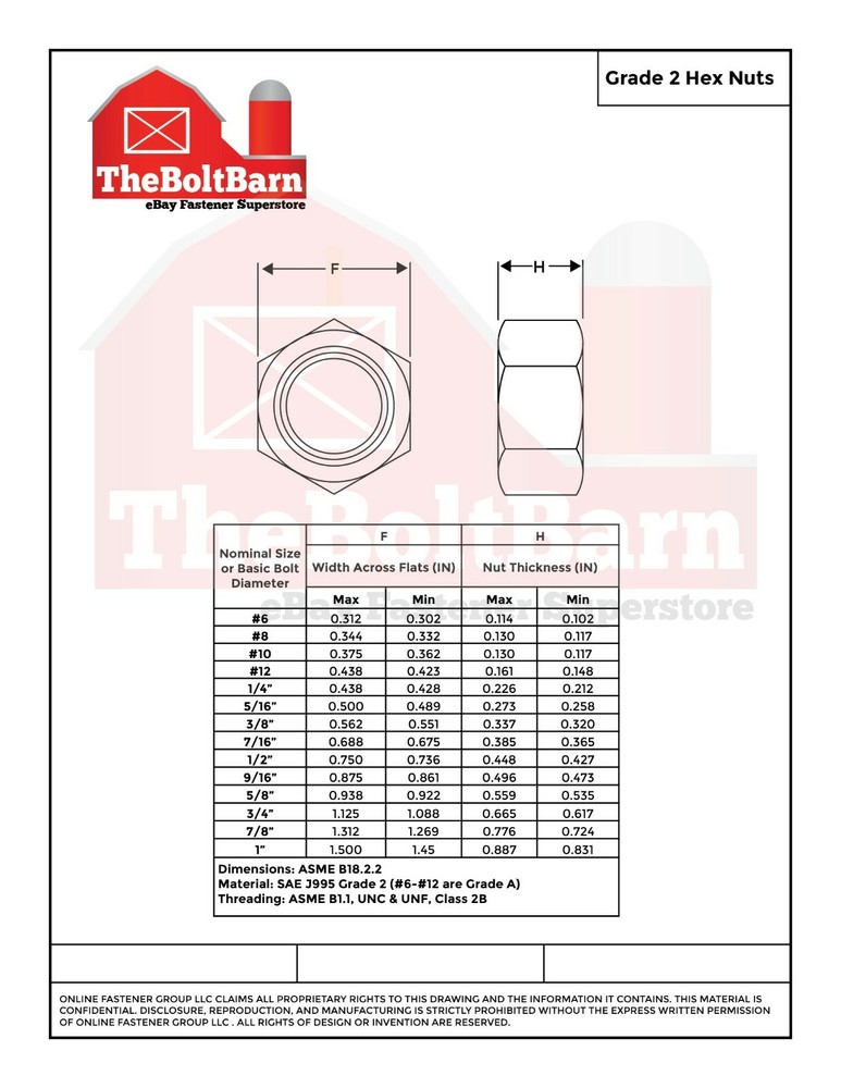 #10-32 Grade 2 Finished Hex Nuts Zinc Plated FINE Thread (Pick Quantity)