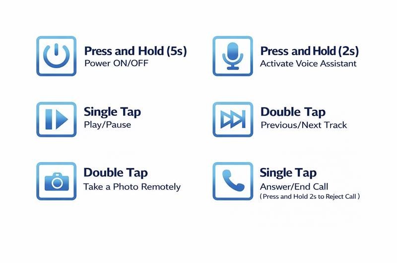 Soundcore Frames Landmark Wander Open Ear Smart Glasses - Blue Light Blocking