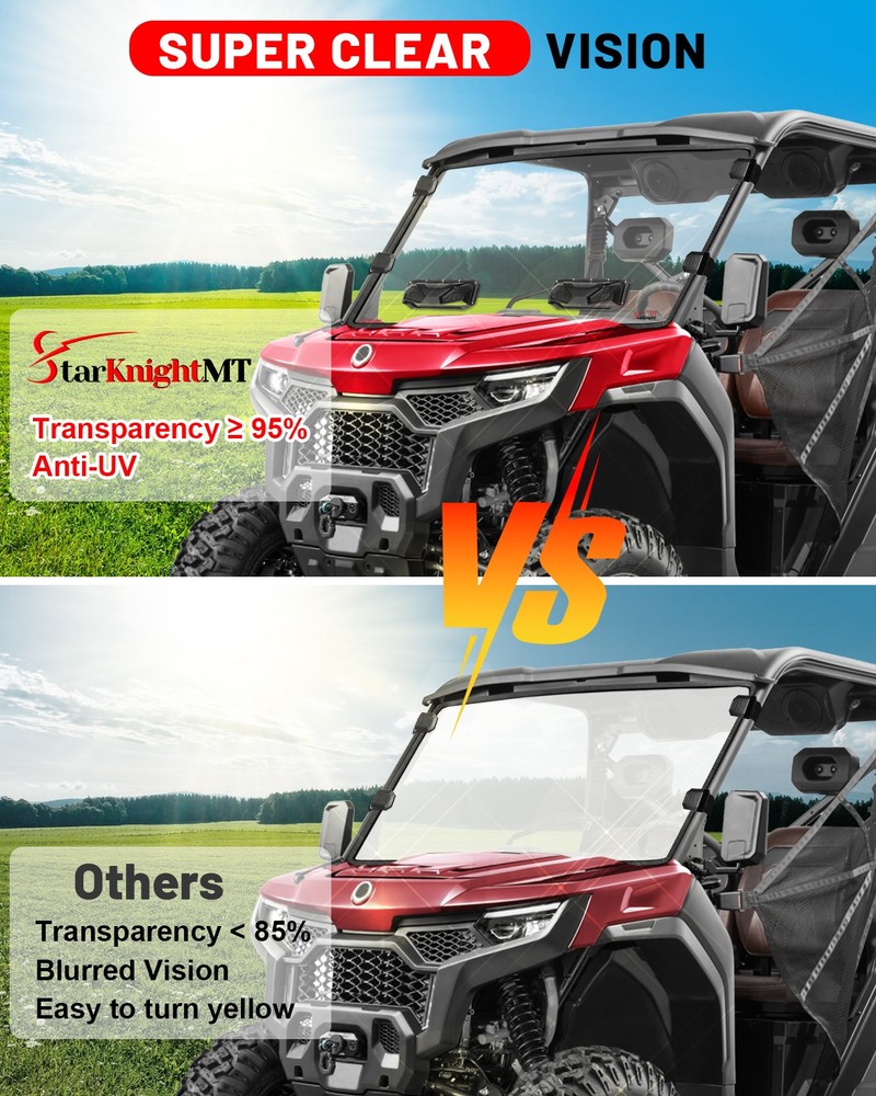 For CFMOTO UFORCE U10 Pro/ Pro XL 2025 Scratch-resistant Vented Front Windshield