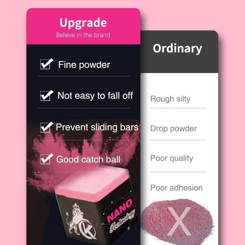Durable Billiards Chalk with Nano Technology - Reduced Miscue for Precise Shots