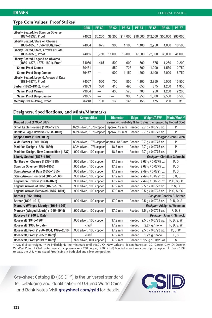 Whitman 2026 Red Book United States Coins Price Guide Hardcover