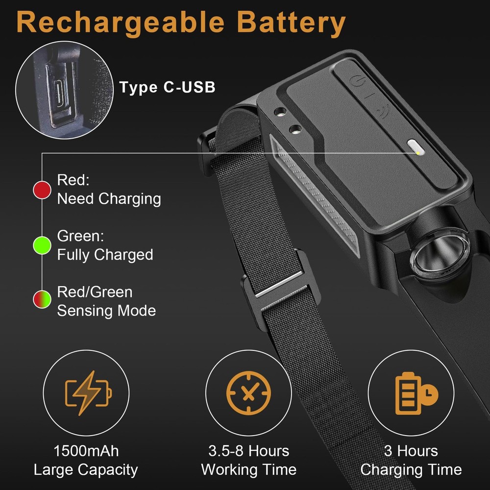 LED Headlamp Rechargeable Waterproof, Motion Sensor Hardhat Headlamp with Cli...