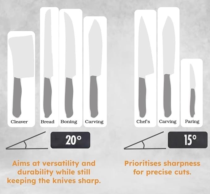 Precision-Ground Diamond Sharpening Kit for Razor Edges - Non-Slip Base