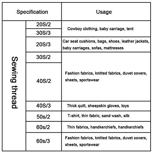 Serger Thread All-Purpose Thread for Sewing Gray Thread Polyester Sewing Thre...