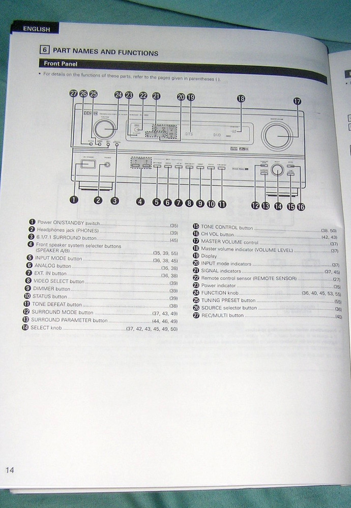 Denon AVR-2802/982 AV Surround Receiver Operating Instructions
